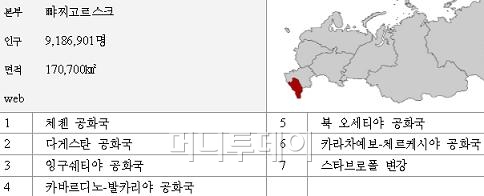 ▲러시아 북카프카즈 연방관구 위치(붉은색)와 소속 공화국