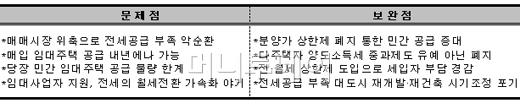 ↑'8·18 전·월세시장 안정방안' 전문가 진단