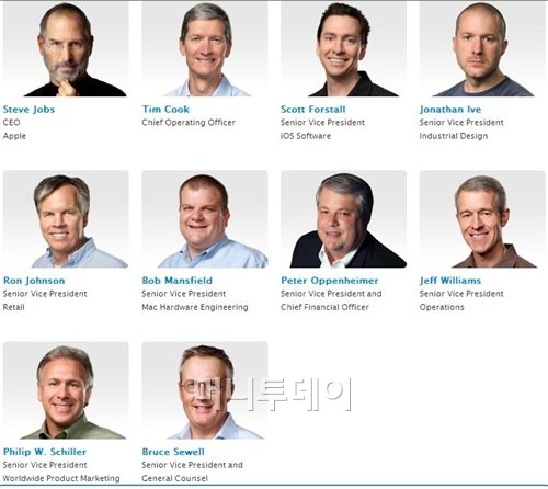 ↑애플을 움직이는 사람들. 애플의 경영임원들. 왼쪽 위부터 스티브 잡스, 팀 쿡 신임 CEO 후보. 출처=애플 홈페이지.