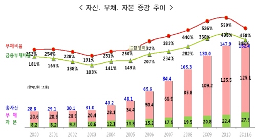 LH '이지송式 개혁' 성공…상반기 부채비율 101%↓