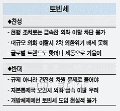 '증시 방풍림' 절실…G20서도 토빈세 이슈화 전망