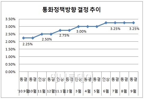 , 9 رݸ 3.25%  - Ӵ