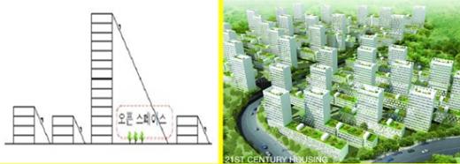 ▲일본 건축가 리켄 야마모토가 설계한 강남보금자리 A-3블록 조감도. 저층과 고층을 엇갈리게 배치해 공간을 조성한 것이 특징이다.