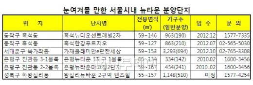 ⓒ자료=(주)이삭디벨로퍼