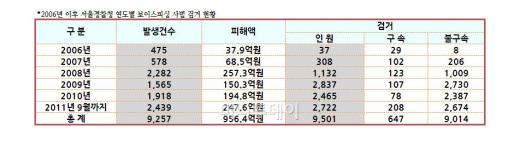 '강형사'와 '김검사'는 계좌번호를 묻지 않는다