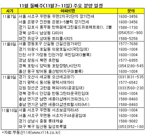 서울 서초동에 3.3㎡당 580만원짜리 아파트 등장