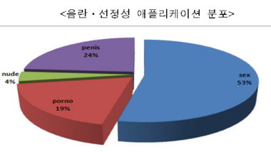 신혜선