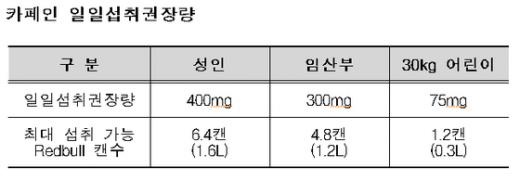 커피·녹차·에너지음료 등 '카페인 의무표시제' 실시 - 머니투데이 커피·녹차·에너지음료 등 '카페인 의무표시제' 실시 - 머니투데이