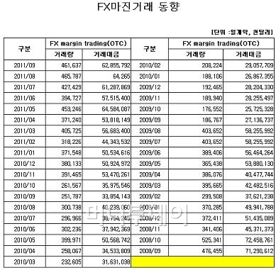 "규제 한파가 온다" 파생시장 '덜덜'..증권株는?