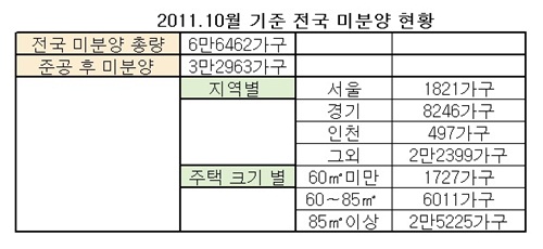 파격적 판촉 봇물 '다시보자 미분양'