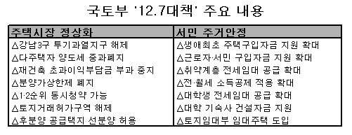 "집부자 거래늘려 임대물량 확보? 출발부터 잘못"