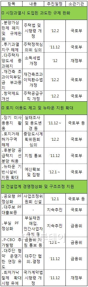 '대담한' 부자감세…국회 통과 미지수