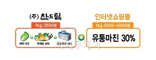 깔끔하면서도 감칠맛 더해진 맛의 고장 ‘전주표 반찬’