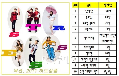 올 한해 ‘삼겹살’ 최고 많이 팔렸다