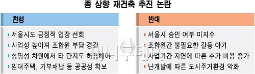 "종상향, 재건축 탈출구?"…사업지연만 '심화'