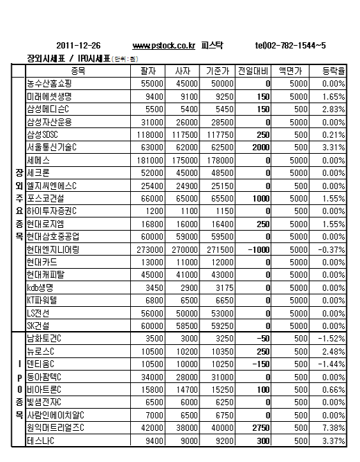 [장외주식]포스코건설, 잇단 수주 소식에 상승