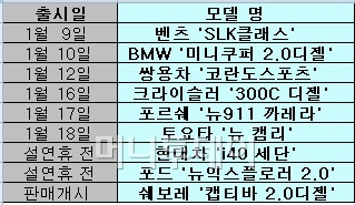 ↑설연휴전 국내외 신차출시일정