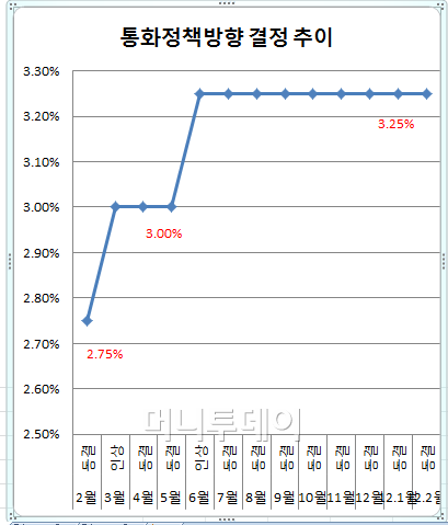 رݸ 8  ᡦ 3.25% - Ӵ