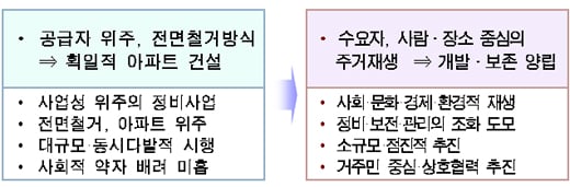 "살고싶은 마을만들기, 참신한 아이디어 찾아요"