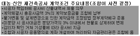 서울시 공공관리 재건축, 첫 시공사 선정 - 머니투데이