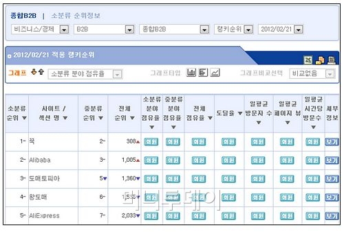 나까마 앱의 새 이름 도매꾹 앱 서비스