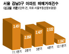 "지금 바닥아니다"…부동산시장 '땅 꺼지는' 한숨