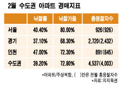 "지금 바닥아니다"…부동산시장 '땅 꺼지는' 한숨