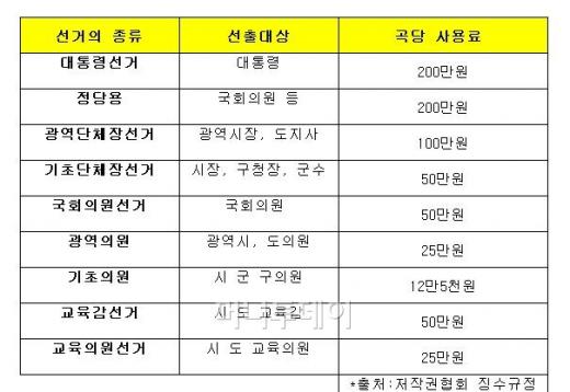 선거철 '숨은 당선자', 로고송의 세계