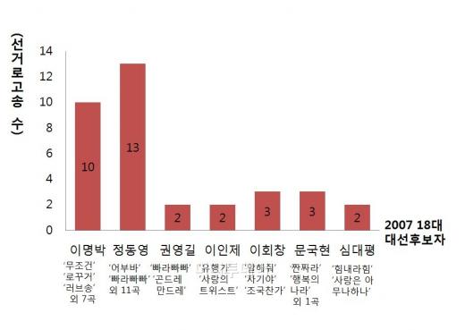 선거철 '숨은 당선자', 로고송의 세계