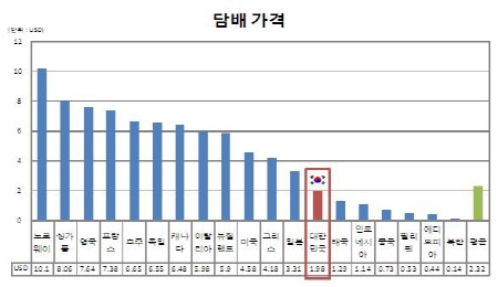 ↑ 자료:한국보건사회연구원<br>
