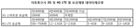 프로야구 오늘개막, 핸드폰으로 넋놓고 보다간…