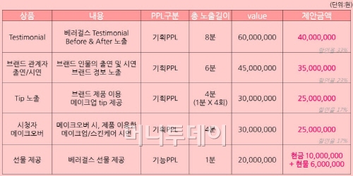 ↑온스타일 '겟잇뷰티'PPL 제안서 일부.