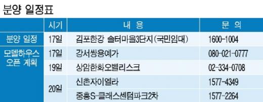 아파트 분양시장, 총선 숨고르기 끝내고 '재개'