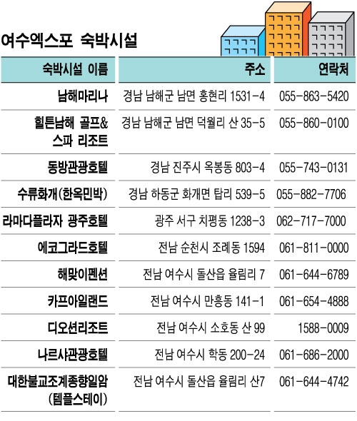 여수 어디서 묵을까…사전예약은 필수 - 머니투데이