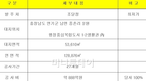 금호산업,888억원 규모 세종시 상록아파트 공사 수주