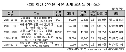 "자녀걱정 뚝" 학교로 둘러싸인 '안심아파트' 주목