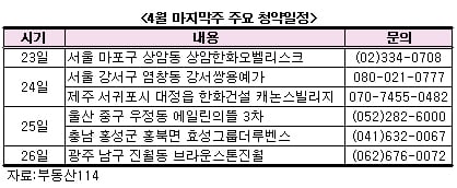 올봄 분양시장 '절정'…전국 8곳 3034가구 청약