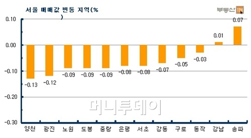 "강남 재건축 아파트값 올랐다"