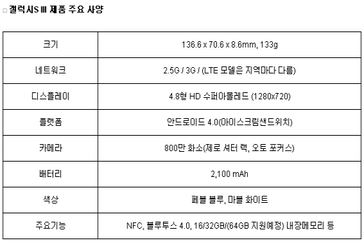 [표]갤럭시S3 사양