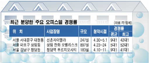 도시형주택·오피스텔 '뻥튀기 청약률' 사라질까