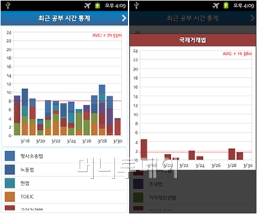 [오늘의앱]내 공부시간을 기록하자 '스터디체커'