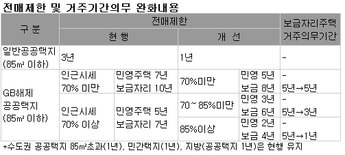 거래 활성화대책이 신도시 투기 조장?