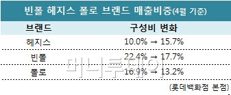 남자 왼쪽가슴, '자전거'와 '사냥개'가 점령