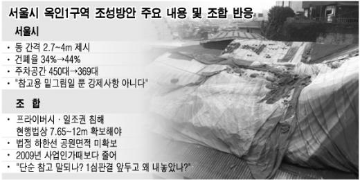 [단독]"종로 명품아파트가 동간거리 2.7m?"