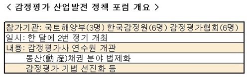 "국토부·감정원·감평협회 뭉쳤다"…'3자포럼' 발족