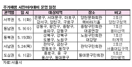 "뉴타운 수습방안에 대해 알려 드립니다"