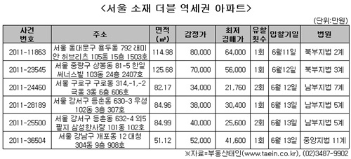 아파트서 두군데 지하철역이 500m, 그런데 2억?