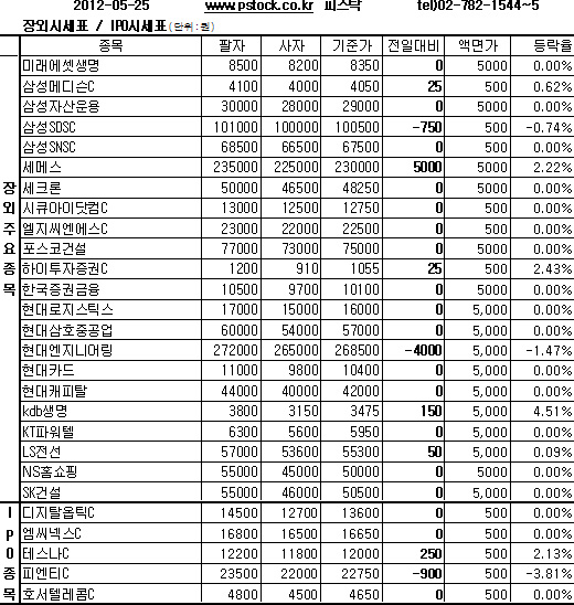 [장외주식]'IPO연기' 카페베네 연이틀 급락