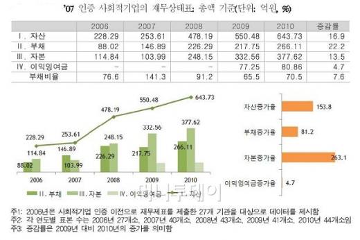 장애인도 달인되는 '사회적기업'...신성장 동력(?)