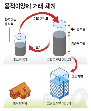 ⓒ그래픽=강기영.